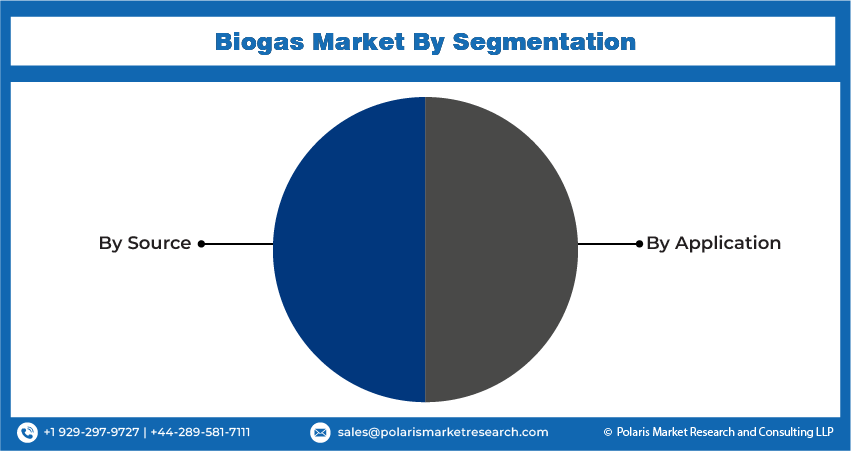 Biogas Seg